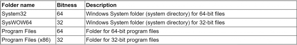 x86 应用如何访问 64 位的 System32